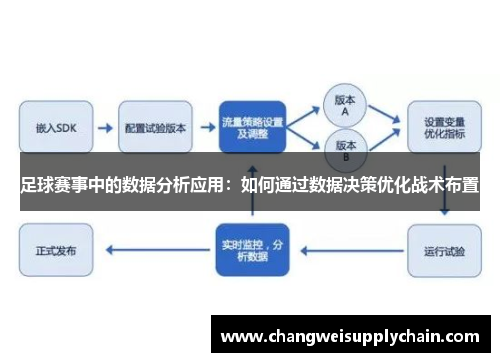 足球赛事中的数据分析应用：如何通过数据决策优化战术布置